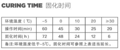 固（gù）化時間